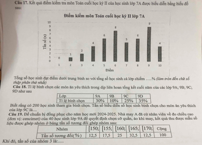 Kết quả điểm kiểm tra môn Toán cuối học kỳ II của học sinh lớp 7A được biểu diễn bằng biểu đồ 
sau: 
Tổng số học sinh đạt điểm dưới trung bình so với tổng số học sinh cả lớp chiếm ….% (làm tròn đến chữ số 
thập phân thứ nhất) 
Câu 18. Tỉ lệ bình chọn các món ăn yêu thích trong dịp liên hoan tổng kết cuối năm của các lớp 9A; 9B; 9C; 
9D như sau 
Biết rằng có 200 học sinh tham gia bình chọn. Tần số biểu diễn số học sinh bình chọn cho món ăn yêu thích 
của lớp 9C là.... 
Câu 19. Để chuẩn bị đồng phục cho năm học mới 2024-2025. Nhà may A đã cử nhân viên về đo chiều cao 
(đơn vị: cencimet) của 40 học sinh lớp 9A để quyết định chọn cỡ quần, áo khi may, kết quả thu được mẫu số 
liệu được tần số tương sau: 
Khi đó, tần số của nhóm 3 là:.....