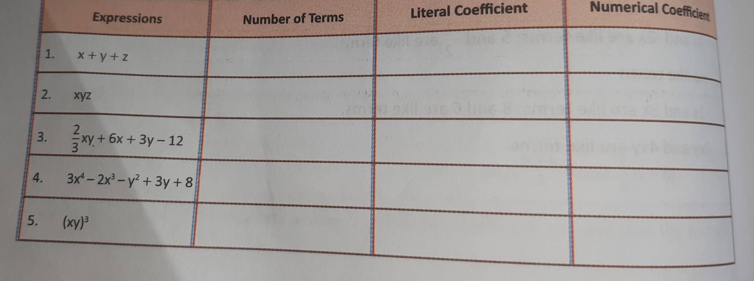 Literal Coefficient
Numerical Coefficie