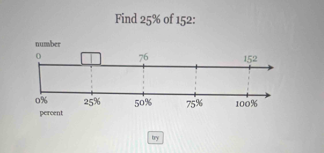 Find 25% of 152 : 
try