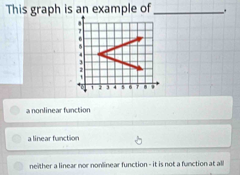 This graph is an example of_
.
8
7
6
5
4
3
2
1
o 1 2 3 4 5 6 7 8 9
a nonlinear function
a linear function
neither a linear nor nonlinear function - it is not a function at all