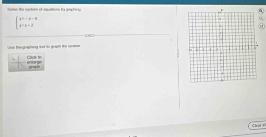 Sotive the system of equations by graphing
beginarrayl y=-x-6 y=x+2endarray.
Use the graphing tool to graph the system 
Click to 
entarge grapn 
Clear all