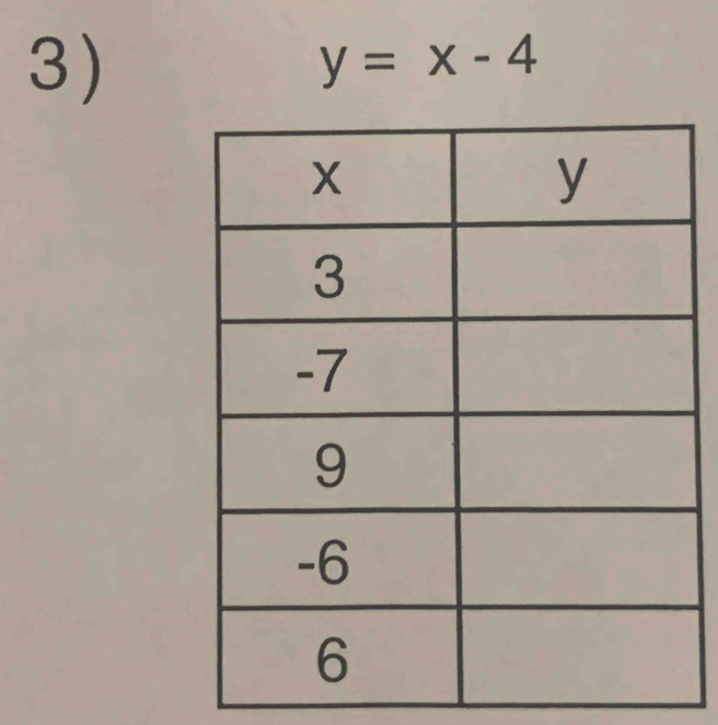 y=x-4