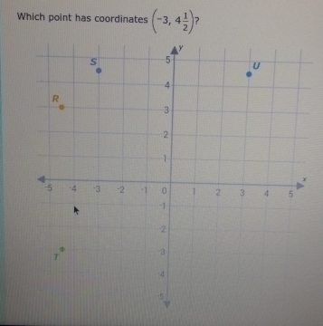 Which point has coordinates (-3,4 1/2 ) ?