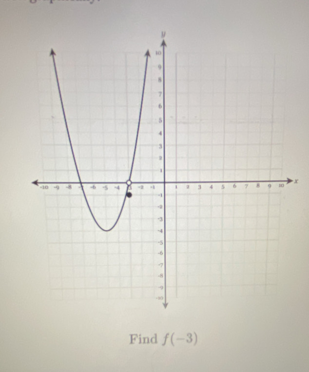 x
Find f(-3)