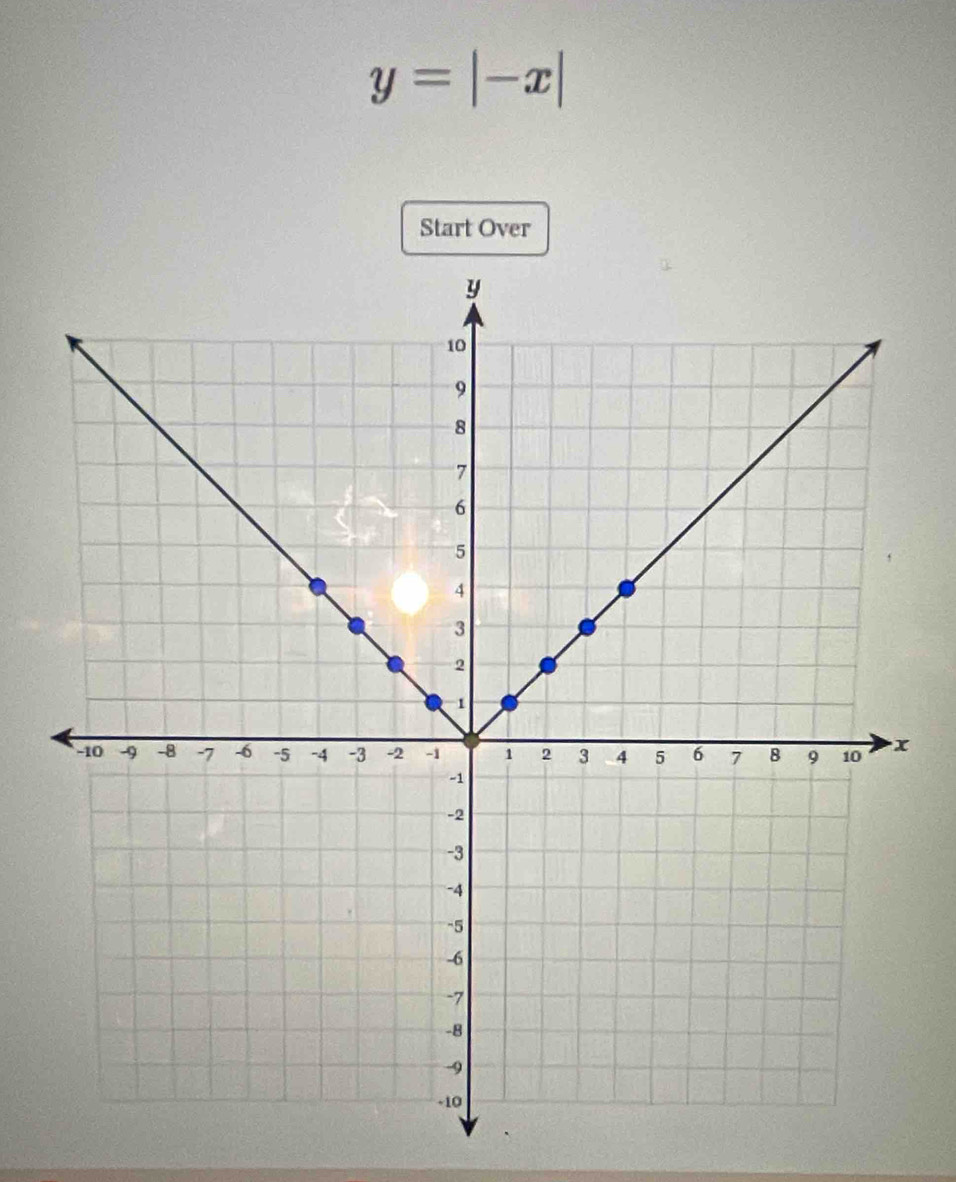 y=|-x|
Start Over