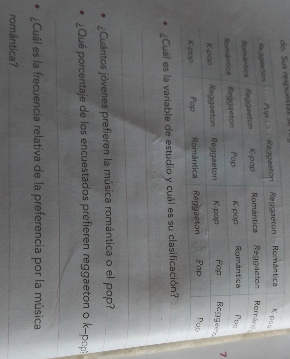 do. Sus respuestas se 
7 
¿Cuál es la variable de estudio y cuá 
_ 
_ 
¿Cuántos jóvenes prefieren la música romántica o el pop?_ 
¿Qué porcentaje de los encuestados prefieren reggaeton o k-pop 
_ 
¿Cuál es la frecuencia relativa de la preferencia por la música 
romántica?_