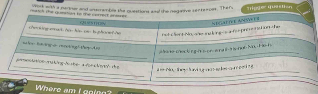Work with a partner andes. Then, Trigger question 
ere am I going?