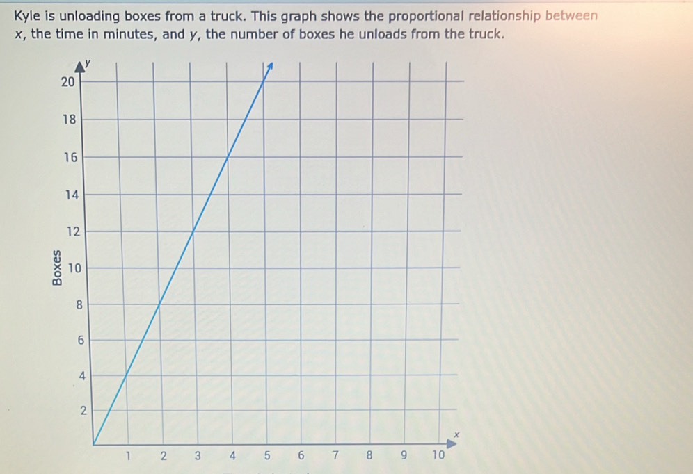 Solved: Kyle is unloading boxes from a truck. This graph shows the ...