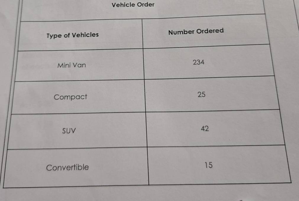 Vehicle Order