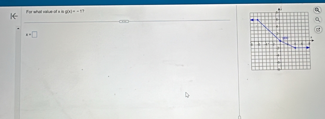 For what value of x is g(x)=-1 7
x=□