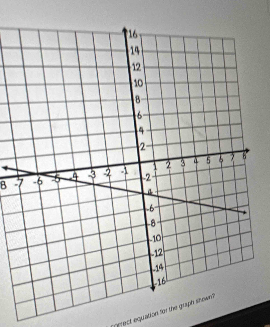 nrrect equation for the graph shown