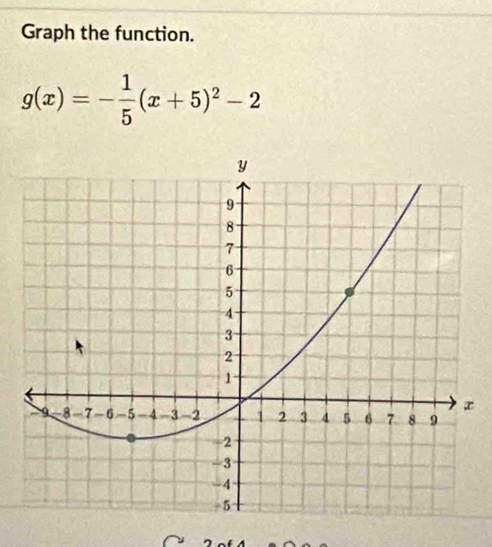 Graph the function.
g(x)=- 1/5 (x+5)^2-2