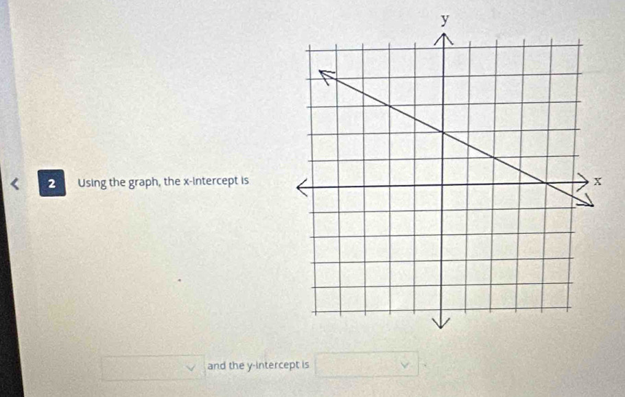 Using the graph, the x-intercept is 
□ and the y-intercept is □°