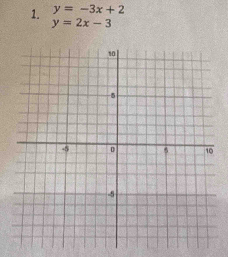 y=-3x+2
y=2x-3