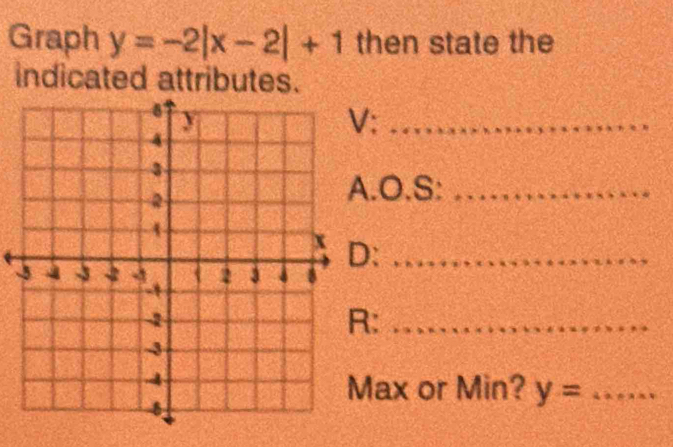 Graph y=-2|x-2|+1 then state the 
indicated attributes. 
:_ 
.O.S:_ 
:_ 
:_ 
ax or Min? y= _