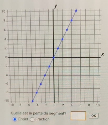 10
8
6
4
2
0
X
- 
- 
- 
- 
- 
Entier Fraction