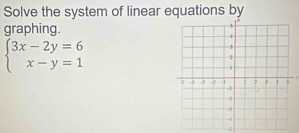 Solve the system of linear equations by 
graphing.
beginarrayl 3x-2y=6 x-y=1endarray.
x
-5