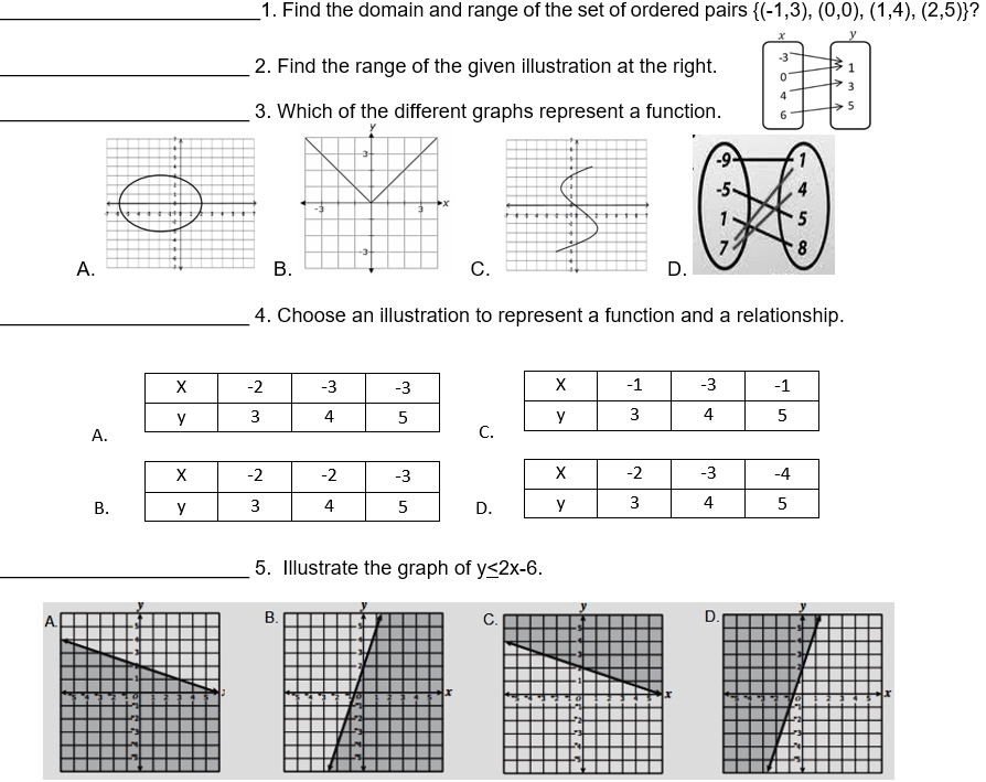 Find the domain and range of the set of ordered pairs  (-1,3),(0,0),(1,4),(2,5) ?
_2. Find the range of the given illustration at the right. 
_3. Which of the different graphs represent a function.
A.
B.
C.
D
_4. Choose an illustration to represent a function and a relationship.

A.
C.
B.D.
_5. Illustrate the graph of y≤ 2x-6.
A.
B
C
D