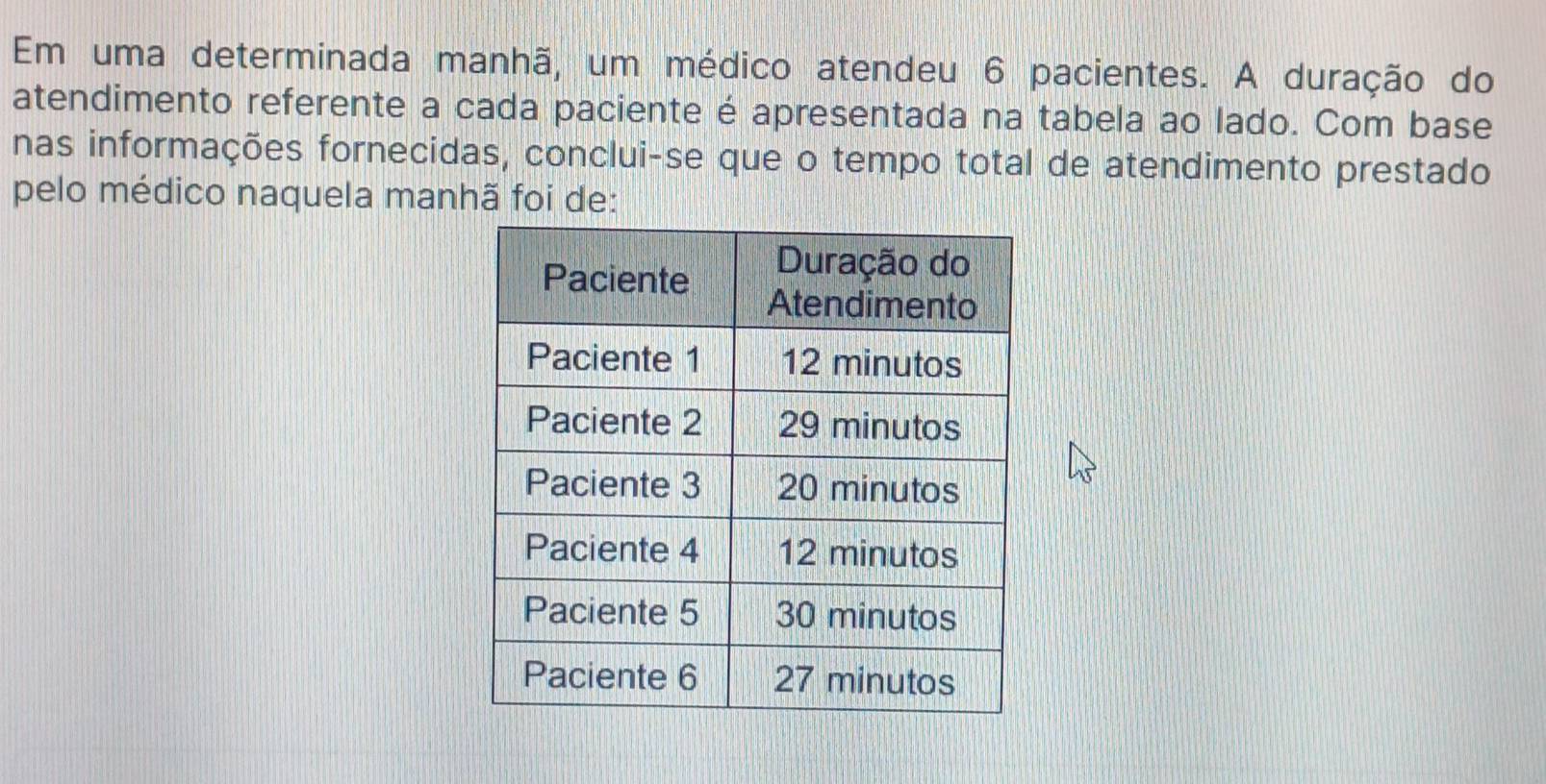 Em uma determinada manhã, um médico atendeu 6 pacientes. A duração do 
atendimento referente a cada paciente é apresentada na tabela ao lado. Com base 
nas informações fornecidas, conclui-se que o tempo total de atendimento prestado 
pelo médico naquela manhã foi de: