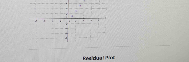 Residual Plot