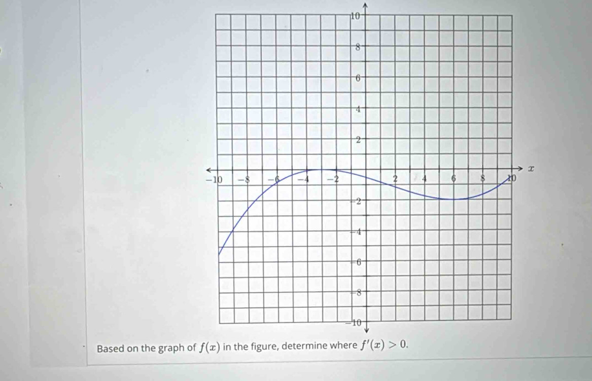 Based on the graph