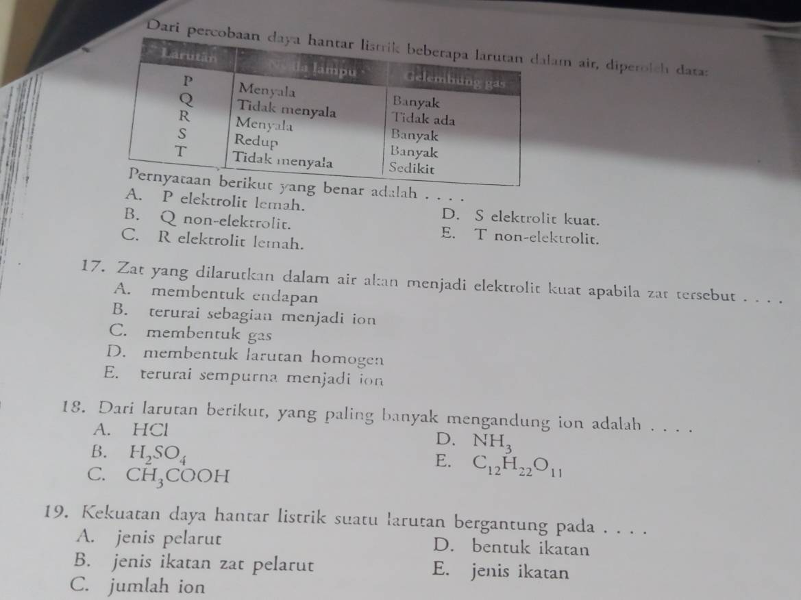 Dari pem air, diperolch datas
lah . . . .
A. P elektrolit lemah. D. S elektrolit kuat.
B. Q non-elektrolit. E. T non-elektrolit.
C. R elektrolit lemah.
17. Zat yang dilarutkan dalam air akan menjadi elektrolit kuat apabila zat tersebut . . . .
A. membentuk endapan
B. terurai sebagian menjadi ion
C. membentuk gas
D. membentuk larutan homogen
E. terurai sempurna menjadi ion
18. Dari larutan berikut, yang paling banyak mengandung ion adalah . . . .
A. HCl
D. NH_3
B. H_2SO_4
E. C_12H_22O_11
C. CH₃COOH
19. Kekuatan daya hantar listrik suatu larutan bergantung pada . . . .
A. jenis pelarut D. bentuk ikatan
B. jenis ikatan zat pelarut E. jenis ikatan
C. jumlah ion