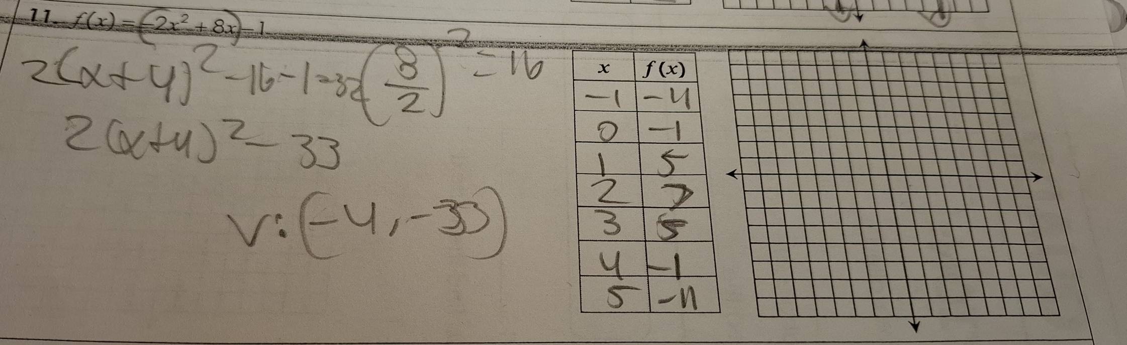 11 f(x)=-2x^2+8x