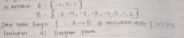 di ketahui A= -1,0,1
B.  -5,-4,-3,-2,-1,0,1,2
Jika sualu fungsi E :Ato B 3 di tenruran olch f(x)=3x-2
tenlukan, a) Diagram panal