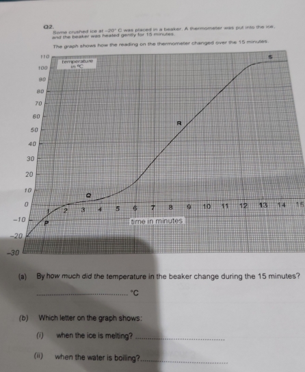 Some crushed ice at-20°C was placed in a beaker. A thermometer was put into the ice.
and the beaker was heated gently for 15 minules
the reading on the thermometer changed over the 15 minutes.
15
-
-
(a) By how much did the temperature in the beaker change during the 15 minutes?
_°C
(b) Which letter on the graph shows:
(1)__ when the ice is melting?_
(ii) when the water is boiling?_
