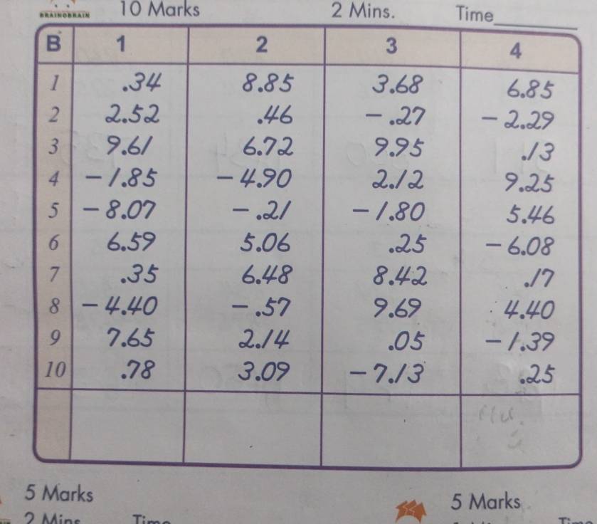 2 Mins. Time 
_ 
5 Marks