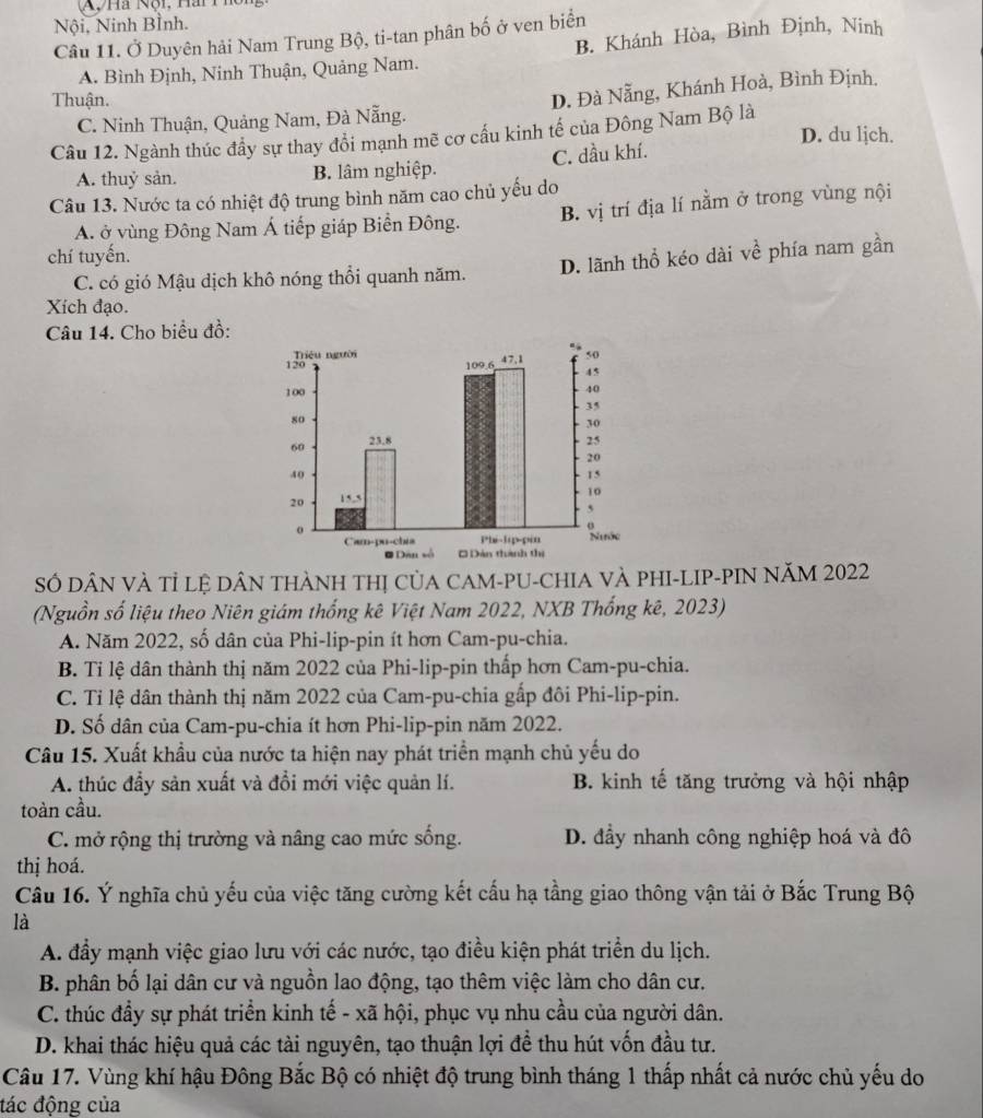 Nội, Ninh Bình.
Câu 11. Ở Duyên hải Nam Trung Bộ, ti-tan phân bố ở ven biển
A. Bình Định, Ninh Thuận, Quảng Nam. B. Khánh Hòa, Bình Định, Ninh
Thuận.
C. Ninh Thuận, Quảng Nam, Đà Nẵng. D. Đà Nẵng, Khánh Hoà, Bình Định.
Câu 12. Ngành thúc đầy sự thay đổi mạnh mẽ cơ cấu kinh tế của Đông Nam Bộ là
D. du lịch.
A. thuỷ sản. B. lâm nghiệp. C. dầu khí.
Câu 13. Nước ta có nhiệt độ trung bình năm cao chủ yếu do
A. ở vùng Đông Nam Á tiếp giáp Biển Đông. B. vị trí địa lí nằm ở trong vùng nội
chí tuyến.
C. có gió Mậu dịch khô nóng thổi quanh năm. D. lãnh thổ kéo dài về phía nam gần
Xích đạo.
Câu 14. Cho biểu đồ:
SÓ DÂN VÀ Tỉ lệ DÂN THÀNH THị CủA CAM-PU-CHIA VÀ PHI-LIP-PIN NăM 2022
(Nguồn số liệu theo Niên giám thống kê Việt Nam 2022, NXB Thống kê, 2023)
A. Năm 2022, số dân của Phi-lip-pin ít hơn Cam-pu-chia.
B. Tỉ lệ dân thành thị năm 2022 của Phi-lip-pin thấp hơn Cam-pu-chia.
C. Tỉ lệ dân thành thị năm 2022 của Cam-pu-chia gấp đôi Phi-lip-pin.
D. Số dân của Cam-pu-chia ít hơn Phi-lip-pin năm 2022.
Câu 15. Xuất khẩu của nước ta hiện nay phát triển mạnh chủ yếu do
A. thúc đầy sản xuất và đồi mới việc quản lí. B. kinh tế tăng trưởng và hội nhập
toàn cầu.
C. mở rộng thị trường và nâng cao mức sống. D. đầy nhanh công nghiệp hoá và đô
thị hoá.
Câu 16. Ý nghĩa chủ yếu của việc tăng cường kết cấu hạ tầng giao thông vận tải ở Bắc Trung Bộ
là
A. đầy mạnh việc giao lưu với các nước, tạo điều kiện phát triển du lịch.
B. phân bố lại dân cư và nguồn lao động, tạo thêm việc làm cho dân cư.
C. thúc đầy sự phát triển kinh tế - xã hội, phục vụ nhu cầu của người dân.
D. khai thác hiệu quả các tài nguyên, tạo thuận lợi đề thu hút vốn đầu tư.
Câu 17. Vùng khí hậu Đông Bắc Bộ có nhiệt độ trung bình tháng 1 thấp nhất cả nước chủ yếu do
đác động của