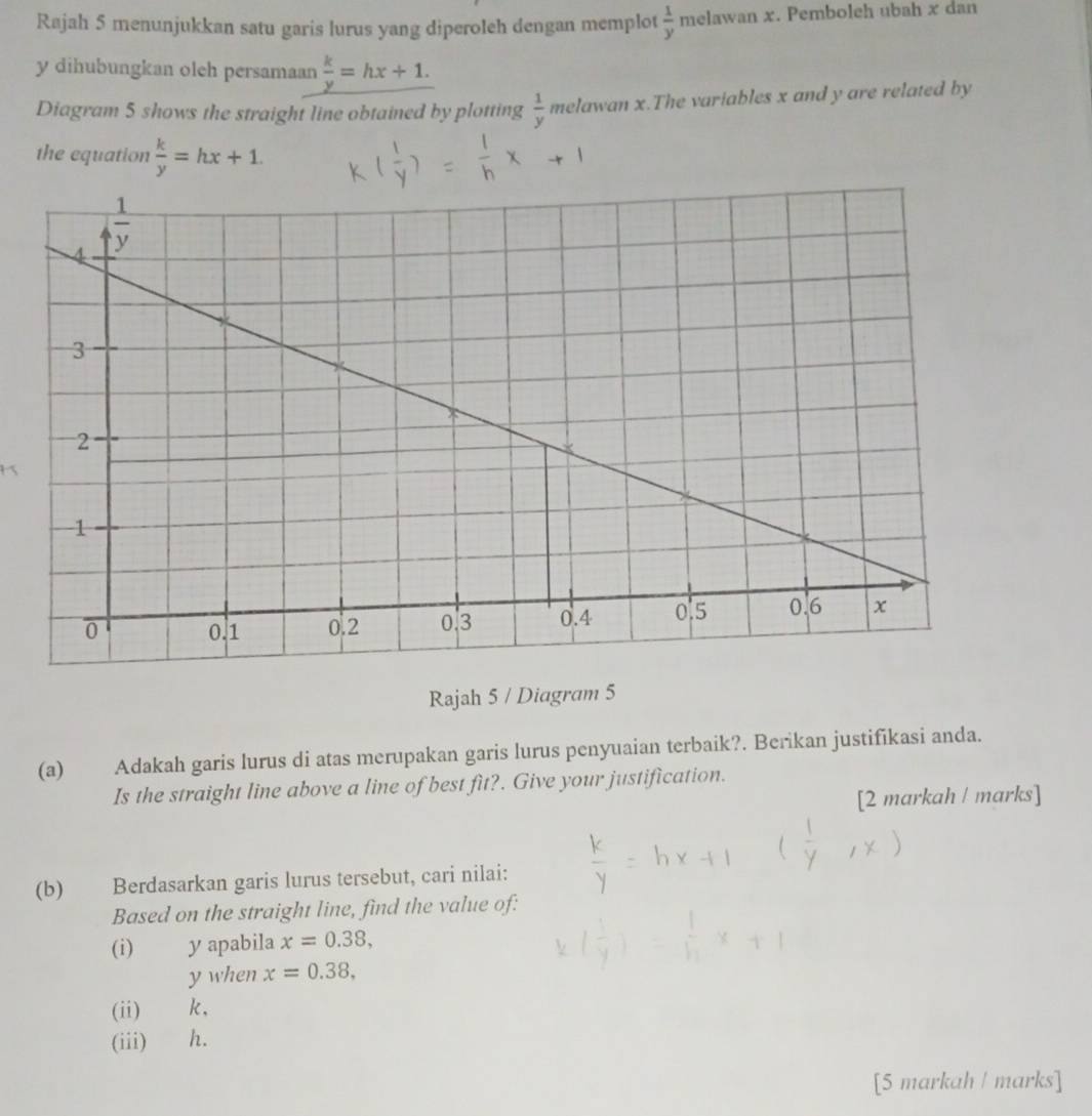 Rajah 5 menunjukkan satu garis lurus yang diperoleh dengan memplot  1/y  melawan x. Pemboleh ubah x dan
y dihubungkan oleh persamaan  k/y =hx+1.
Diagram 5 shows the straight line obtained by plotting  1/y  melawan x.The variables x and y are related by
the equation  k/y =hx+1.
Rajah 5 / Diagram 5
(a) Adakah garis lurus di atas merupakan garis lurus penyuaian terbaik?. Berikan justifikasi anda.
Is the straight line above a line of best fit?. Give your justification.
[2 markah / marks]
(b) Berdasarkan garis lurus tersebut, cari nilai:
Based on the straight line, find the value of:
(i) y apabila x=0.38,
y when x=0.38,
(ii)_k,
(iii) h.
[5 markah / marks]