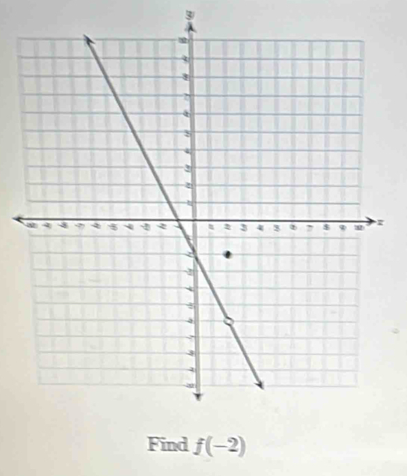 Find f(-2)