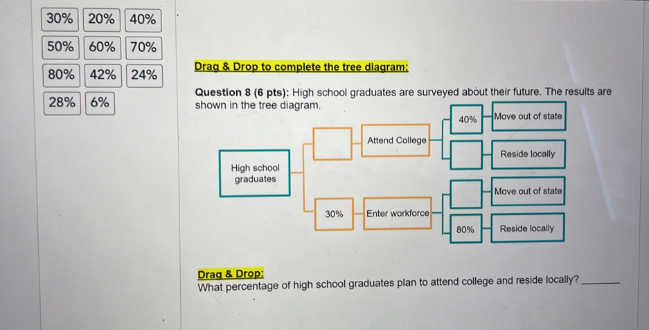 30% 20% 40%
50% 60% 70%
80% 42% 24% Drag & Drop to complete the tree diagram: 
Question 8 (6 pts): High school graduates are surveyed about their future. The results are
28% 6% shown in the tree diagram.
40% Move out of state 
Attend College 
Reside locally 
High school 
graduates 
Move out of state
30% Enter workforce
80% Reside locally 
Drag & Drop: 
What percentage of high school graduates plan to attend college and reside locally?_