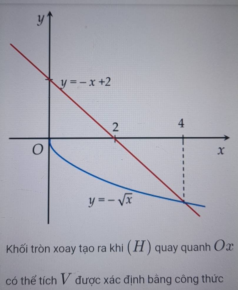 y
y=-x+2
2
4
0
x
y=-sqrt(x)
Khối tròn xoay tạo ra khi (H) quay quanh Ox
có thể tích V được xác định bằng công thức