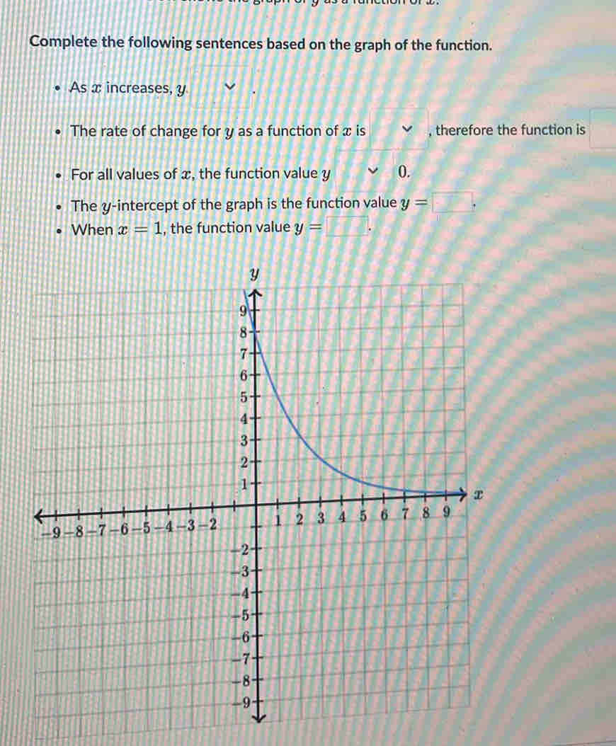 Complete the following sentences based on the graph of the function. 
As x increases, y
The rate of change for y as a function of x is , therefore the function is 
For all values of x, the function value y 0. 
The y-intercept of the graph is the function value y=□. 
When x=1 , the function value y=□.