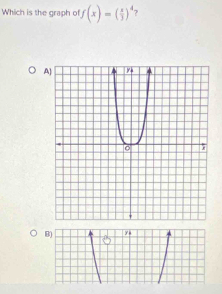 Which is the graph of f(x)=( x/3 )^4 ? 
A 
B) y4