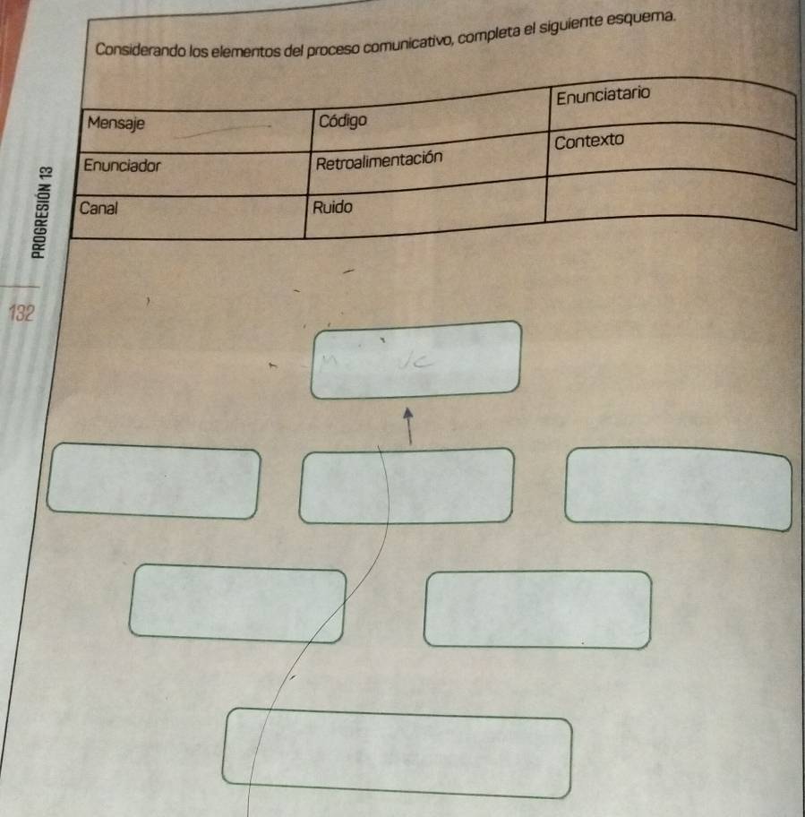 mpleta el siguiente esquema.
132