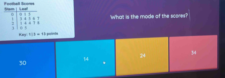 Football Scores
What is the mode of the scores?
Key: 1|3=13 points
14
24
34
30