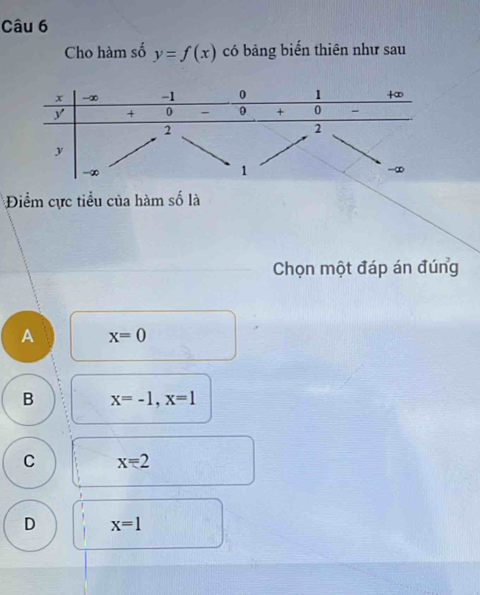 Cho hàm số y=f(x) có bảng biến thiên như sau
*Điểm cực tiểu của hàm số là
Chọn một đáp án đúng
A x=0
B x=-1, x=1
C
x=2
D x=1