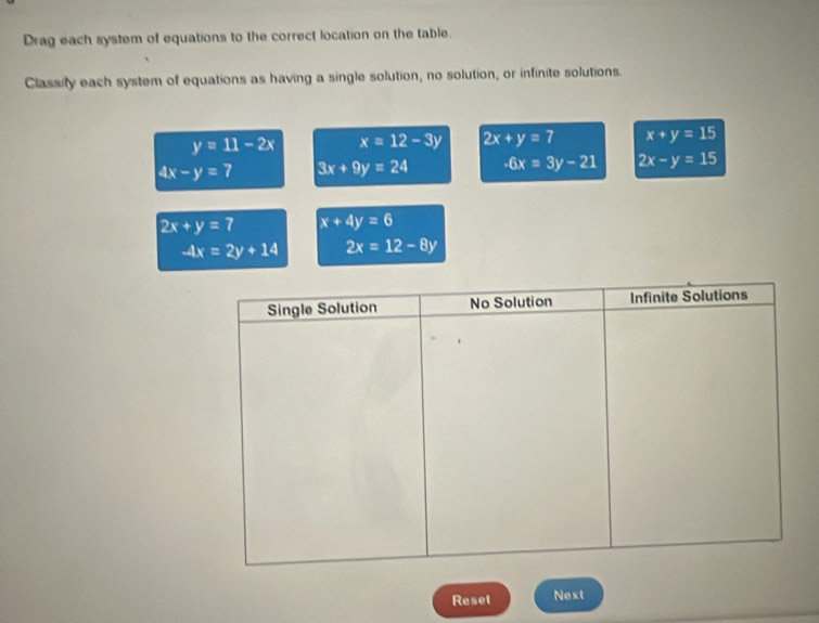 Drag each system of equations to the correct location on the table.
Classify each system of equations as having a single solution, no solution, or infinite solutions.
y=11-2x x=12-3y 2x+y=7 x+y=15
4x-y=7 3x+9y=24 -6x=3y-21 2x-y=15
2x+y=7 x+4y=6
-4x=2y+14 2x=12-8y
Reset Next