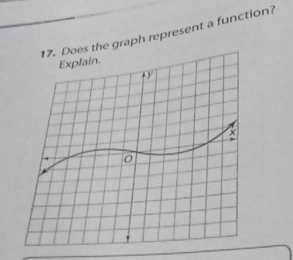 graph represent a function?