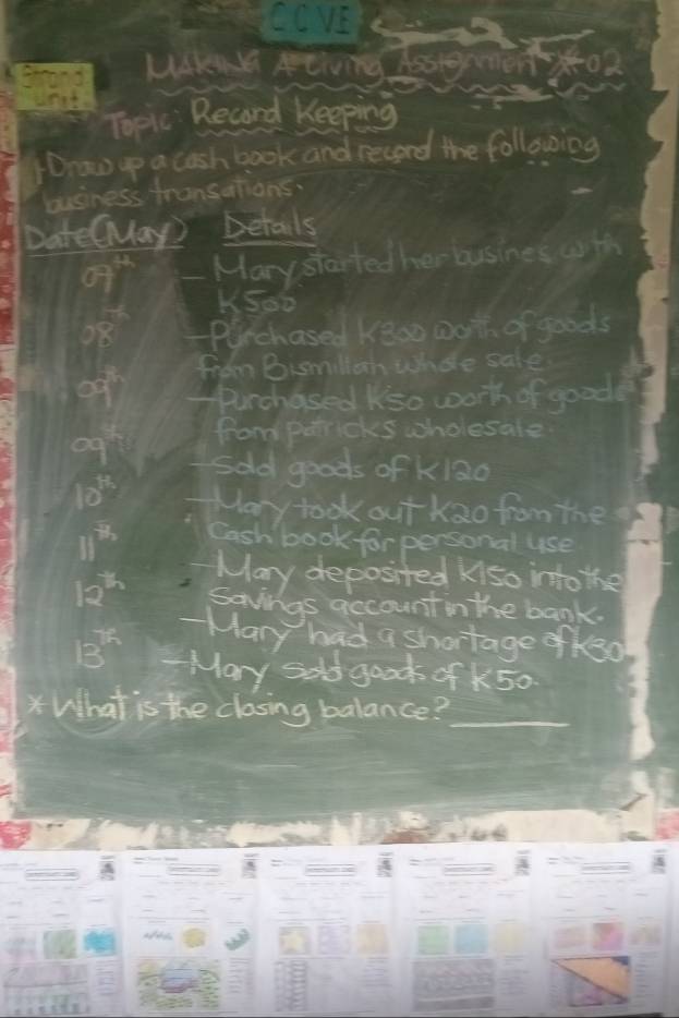 covE 
Topic Record Keeping 
Drao up a lash book and recerd the following 
business fronsations. 
DateCMay? betails 
of Mary started her busines wf
30°
K500
frac 3 Purchased K800 woth of goods
-3° frdom Bismilloh whole sate. 
Purchased Kso worh of good 
Qq fond Patricks wholesale 
sold goods of k/20
10^(th) Mary took out Kao from the
11^(th) Cash book for personal use 
May deposited kiso into the
12^x savings qecount in the bank. 
Mary had a shortage of ked
B^(th) May sdd good of K50
* What is the closing balance?_