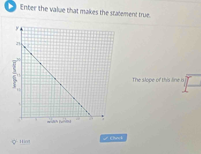 Enter the value that makes the statement true. 
The slope of this line is overline □ 
Hint Check