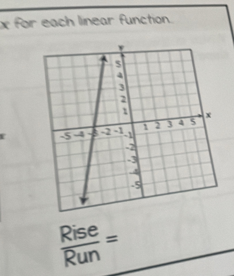 for each linear function.
 Rise/Run =