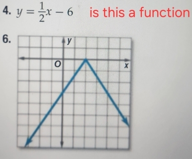 y= 1/2 x-6 is this a function
6