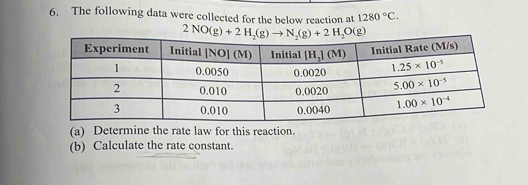 The following data were collected for the below reaction at 1280°C.
(a) Determine the rate law for this reaction.
(b) Calculate the rate constant.