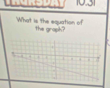 10.31 
What is the equation of 
the graph?