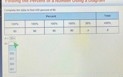 Finding the Percent of a Number Using a Diagram
Complete the table to find 430 percent of 90.
A= 30vee 
B=□
300
327
360
387