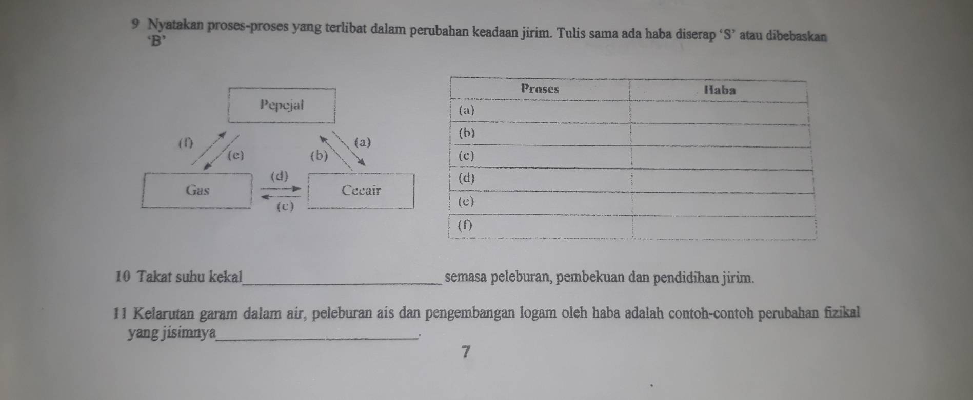 Nyatakan proses-proses yang terlibat dalam perubahan keadaan jirim. Tulis sama ada haba diserap ‘S’ atau dibebaskan 
‘B’ 
Pepejal 
(1) (a) 
(e) (b) 
(d) 
Gas Cecair 
(c) 
10 Takat suhu kekal_ semasa peleburan, pembekuan dan pendidīhan jirim. 
11 Kelarutan garam dalam air, peleburan ais dan pengembangan logam oleh haba adalah contoh-contoh perubahan fizikal 
yang jisimnya_ 
7